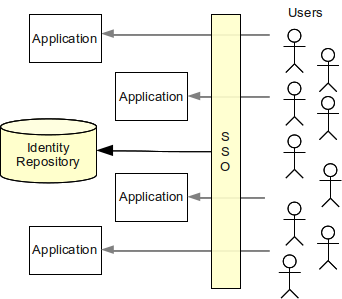 identity-management-access-1.png