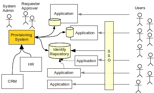 identity-management-mix-1.png