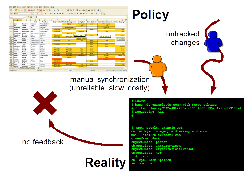 policy-reality.png