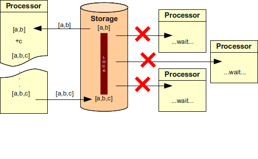 consistency-problem-4.png