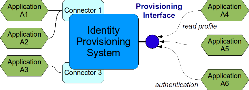 antipatterns-interface-abuse-1.png