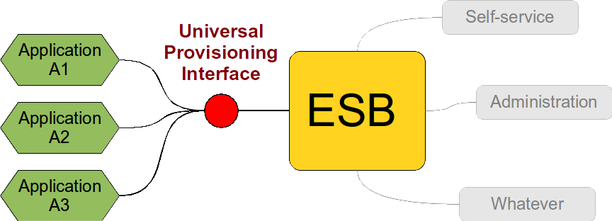antipatterns-esb-1.png