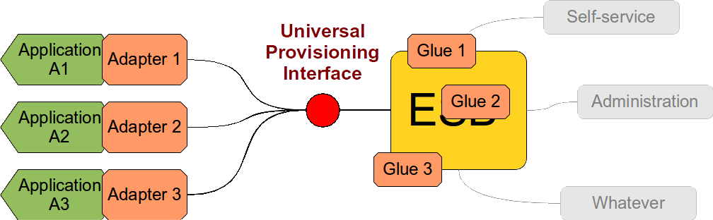 antipatterns-esb-2.png