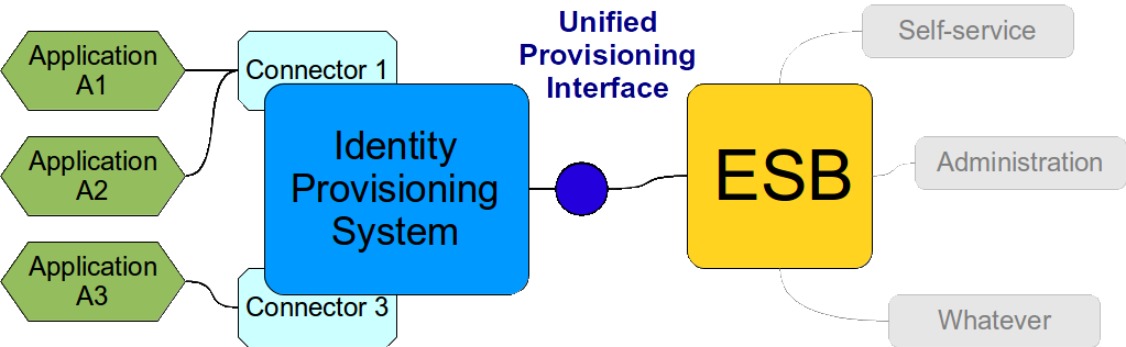 antipatterns-esb-3.png